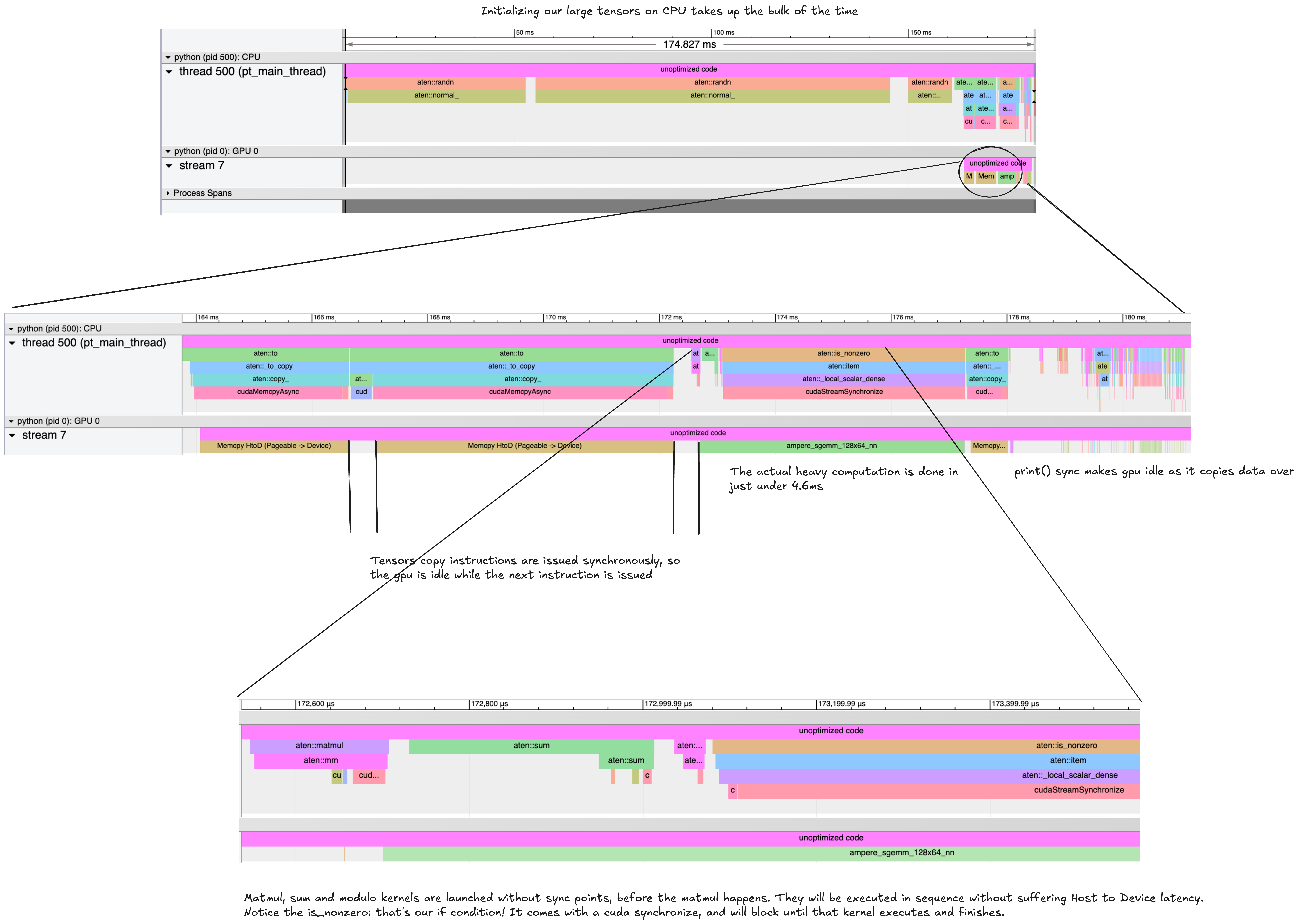 What is there to accelerate 2026-01-02 14.33.21